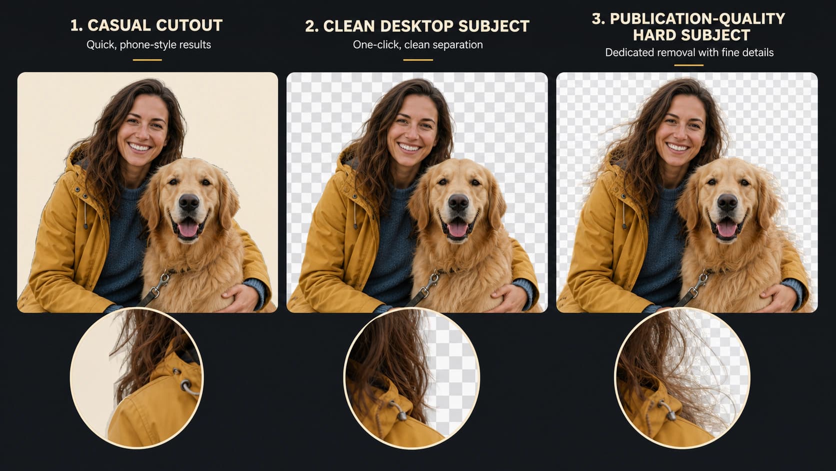 Casual, one-click, and publication-quality cutouts compared using the same woman and golden retriever