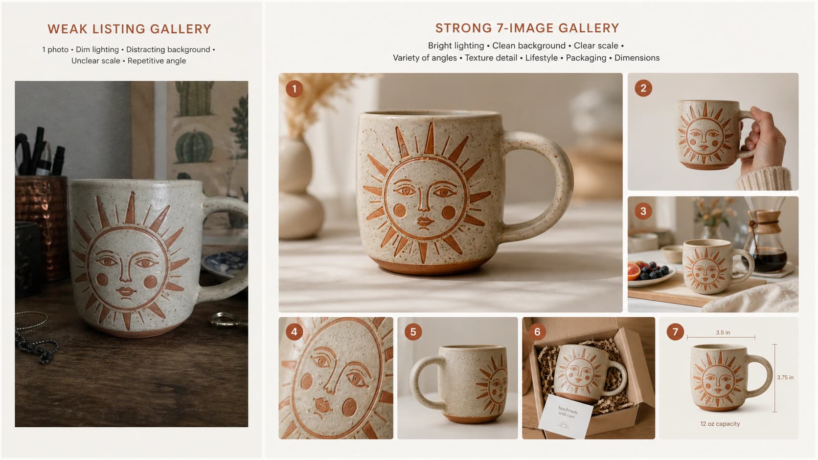 Weak single product photo compared with a strong seven-image handmade mug listing gallery