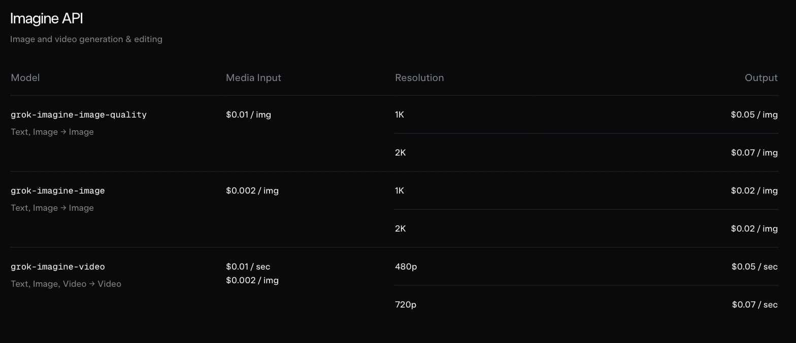 xAI API pricing table listing grok-imagine-image-quality, grok-imagine-image, and grok-imagine-video, with no grok-imagine-image-2 row