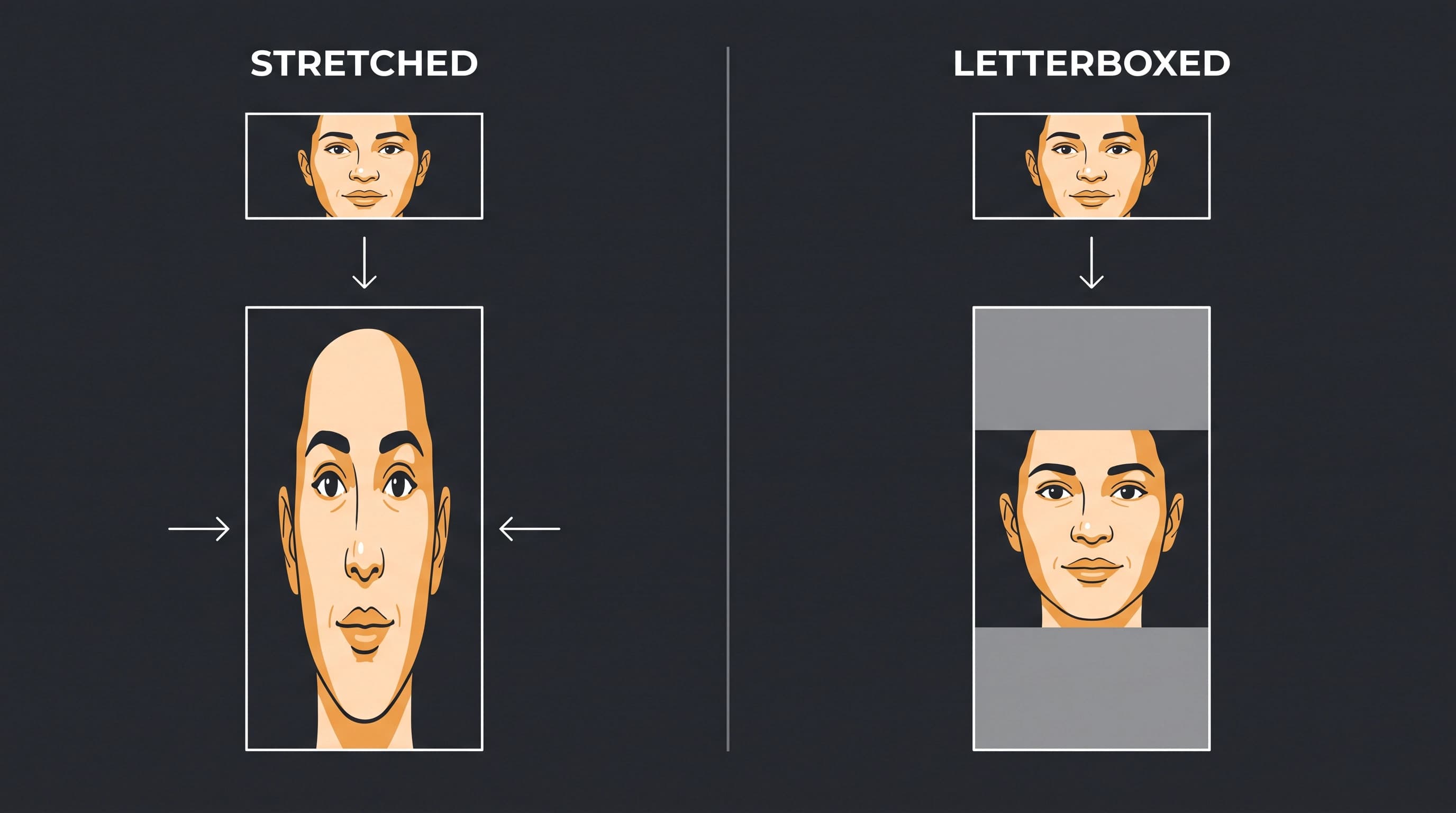 Diagram showing a wide reference image distorted when forced into a tall output canvas, versus a letterboxed reference that keeps correct proportions