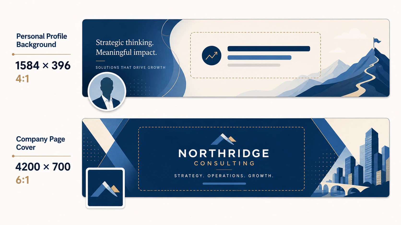 LinkedIn personal profile and company Page banner dimensions with overlap zones