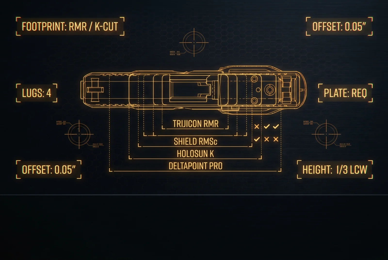 An amber blueprint of a pistol slide with red dot footprints labeled RMR, RMSc, and DeltaPoint Pro